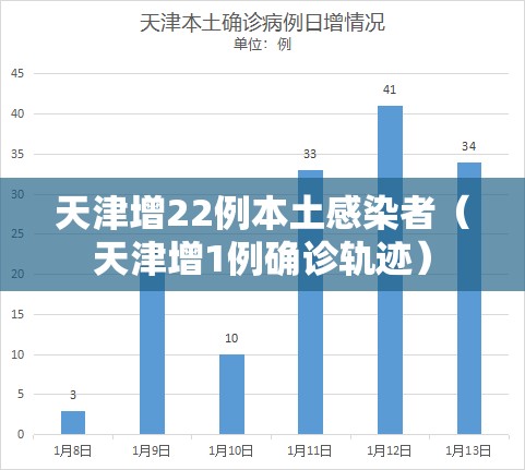 天津增22例本土感染者（天津增1例确诊轨迹）