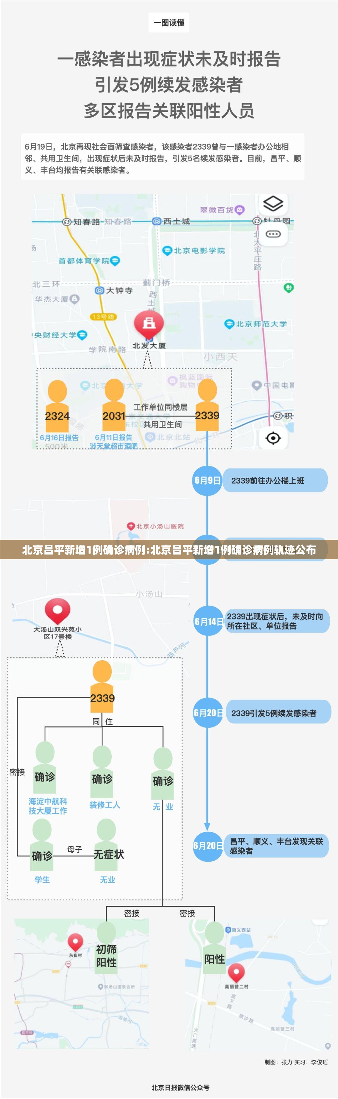 北京昌平新增1例确诊病例:北京昌平新增1例确诊病例轨迹公布 北京昌平新增1例确诊病例:北京昌平新增1例确诊病例轨迹公布
