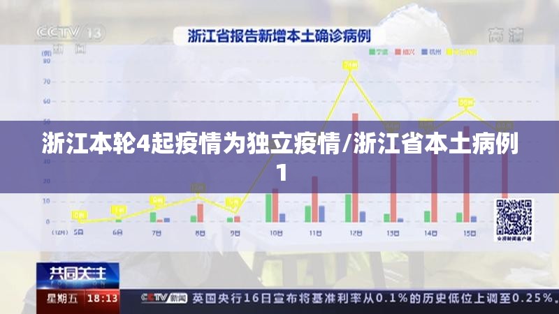 浙江本轮4起疫情为独立疫情/浙江省本土病例1 浙江本轮4起疫情为独立疫情/浙江省本土病例1