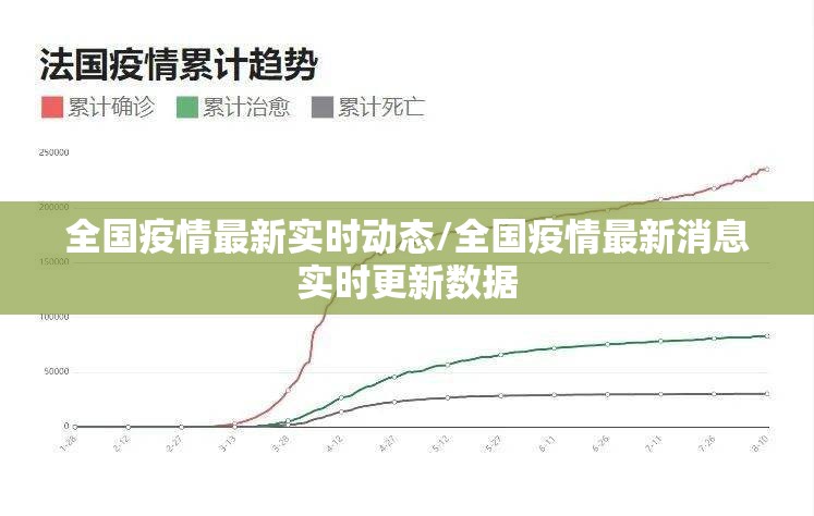 全国疫情最新实时动态/全国疫情最新消息实时更新数据