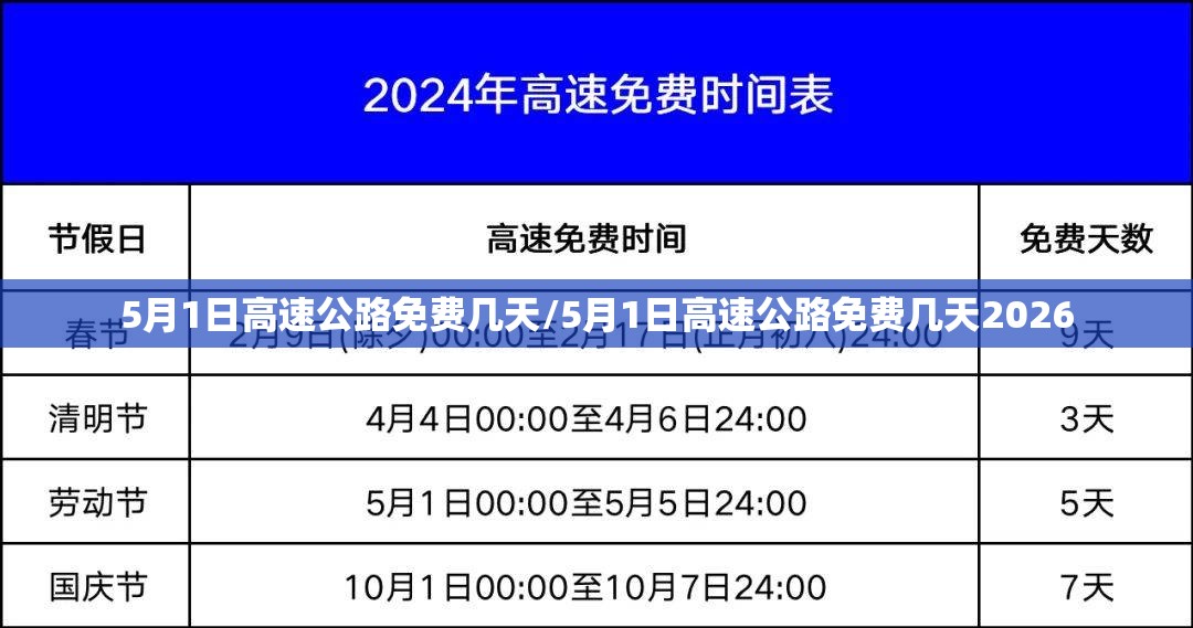 5月1日高速公路免费几天/5月1日高速公路免费几天2026