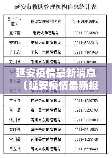 延安疫情最新消息（延安疫情最新报告）