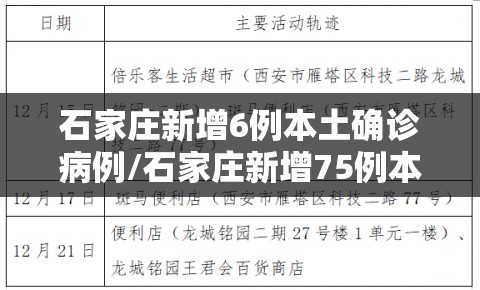 石家庄新增6例本土确诊病例/石家庄新增75例本土确诊详情 石家庄新增6例本土确诊病例/石家庄新增75例本土确诊详情