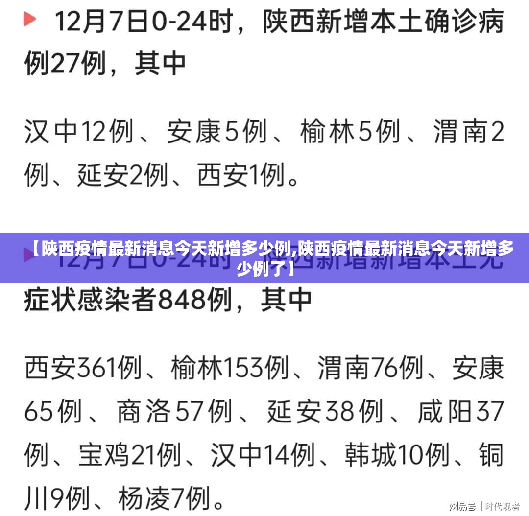 【陕西疫情最新消息今天新增多少例,陕西疫情最新消息今天新增多少例了】