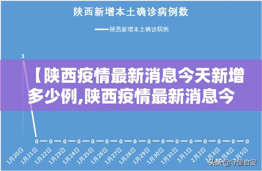 【陕西疫情最新消息今天新增多少例,陕西疫情最新消息今天新增多少例了】