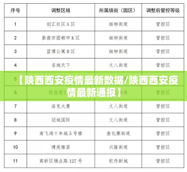 【陕西西安疫情最新数据/陕西西安疫情最新通报】