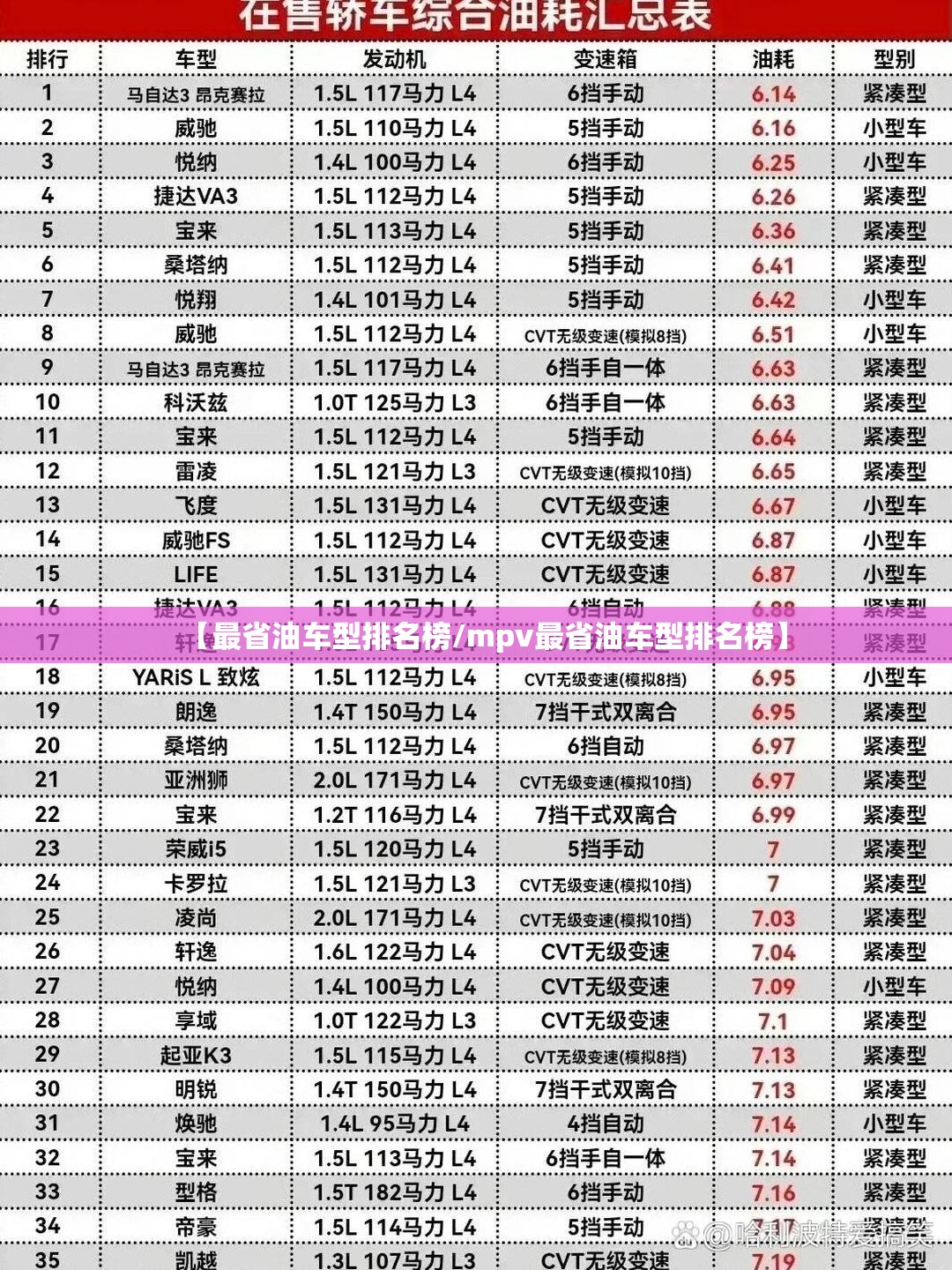 【最省油车型排名榜/mpv最省油车型排名榜】