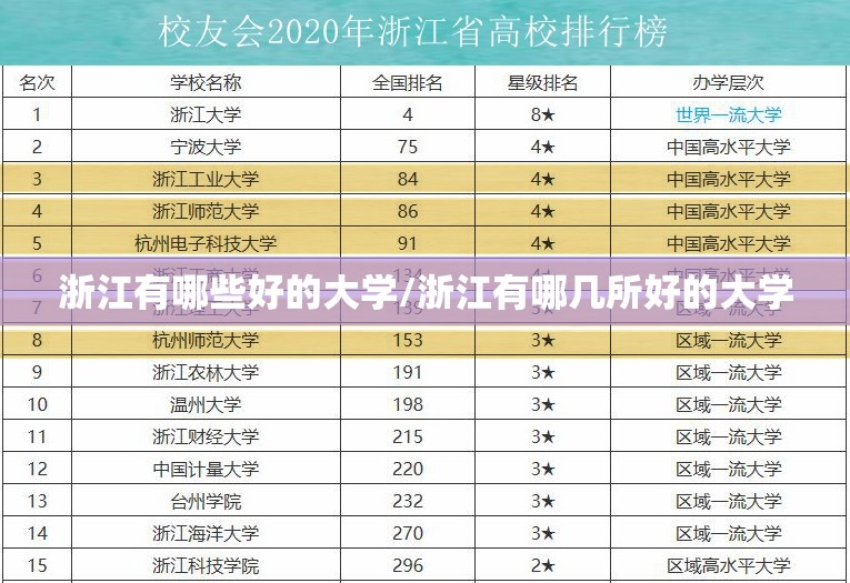 浙江有哪些好的大学/浙江有哪几所好的大学