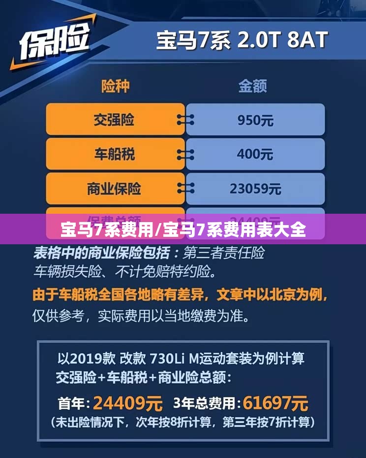 宝马7系费用/宝马7系费用表大全 宝马7系费用/宝马7系费用表大全