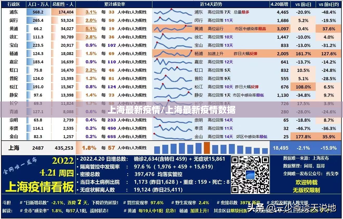 上海最新疫情/上海最新疫情数据