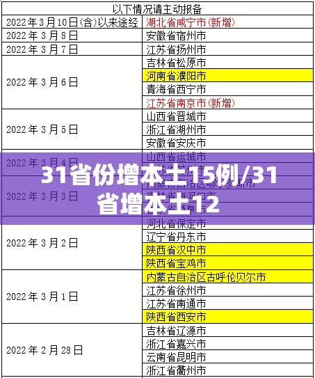 31省份增本土15例/31省增本土12