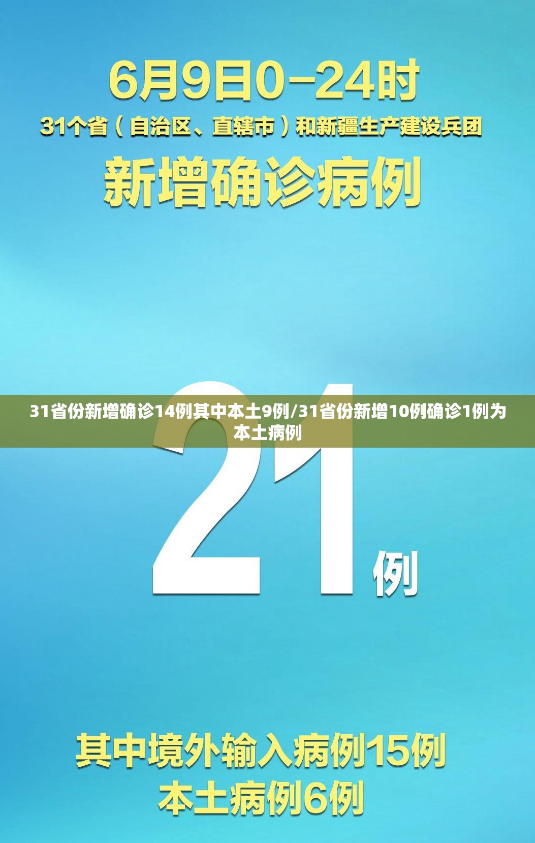 31省份新增确诊14例其中本土9例/31省份新增10例确诊1例为本土病例 31省份新增确诊14例其中本土9例/31省份新增10例确诊1例为本土病例