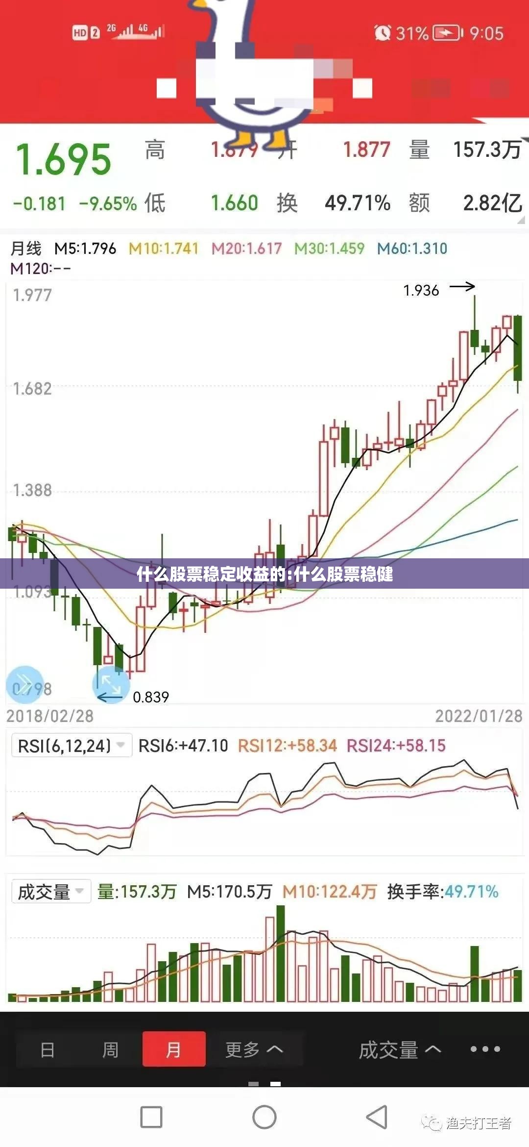 什么股票稳定收益的:什么股票稳健