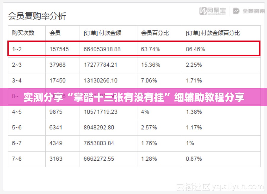 实测分享“掌酷十三张有没有挂”细辅助教程分享