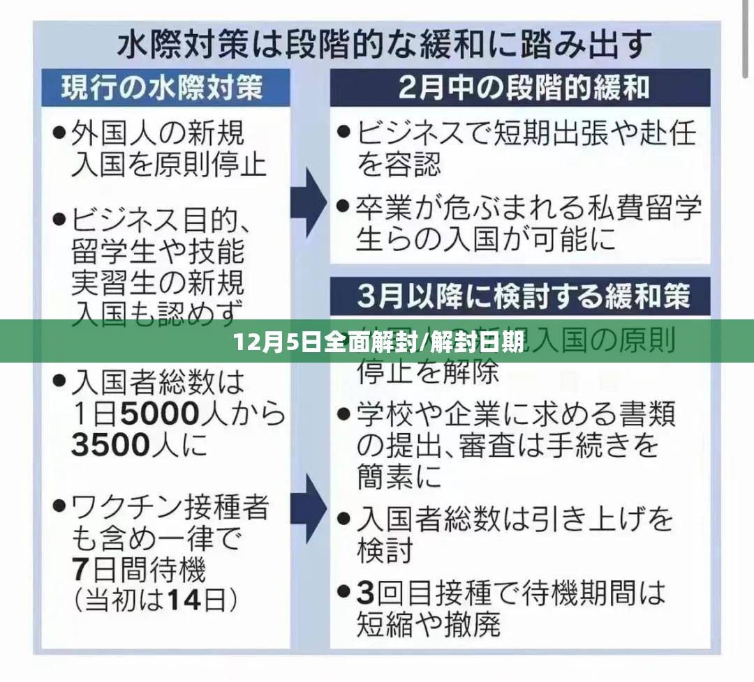 12月5日全面解封/解封日期 12月5日全面解封/解封日期