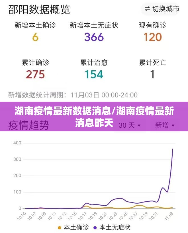 湖南疫情最新数据消息/湖南疫情最新消息昨天 湖南疫情最新数据消息/湖南疫情最新消息昨天