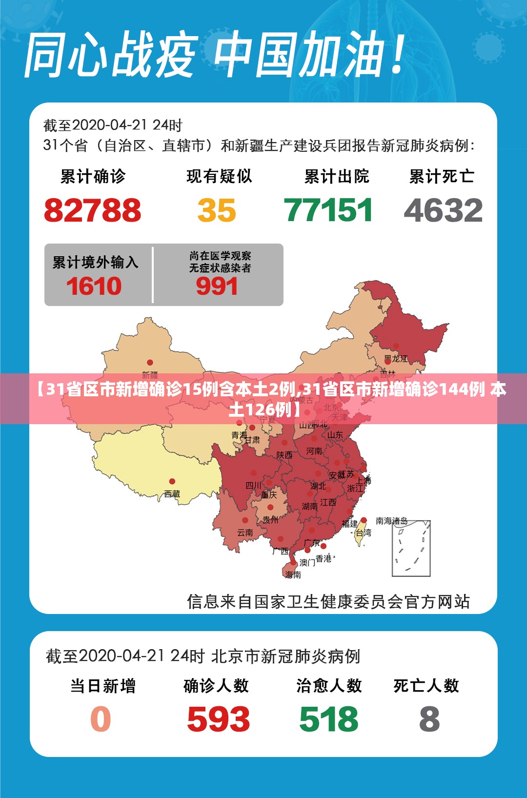 【31省区市新增确诊15例含本土2例,31省区市新增确诊144例 本土126例】