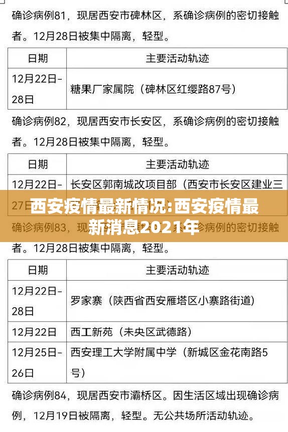 西安疫情最新情况:西安疫情最新消息2021年