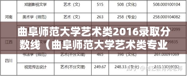 曲阜师范大学艺术类2016录取分数线（曲阜师范大学艺术类专业录取分数线）