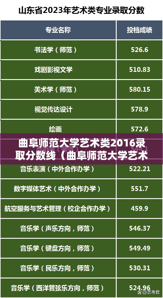 曲阜师范大学艺术类2016录取分数线（曲阜师范大学艺术类专业录取分数线）