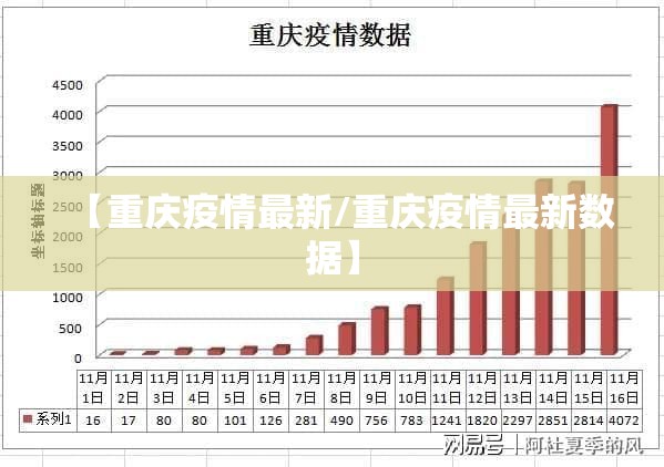 【重庆疫情最新/重庆疫情最新数据】