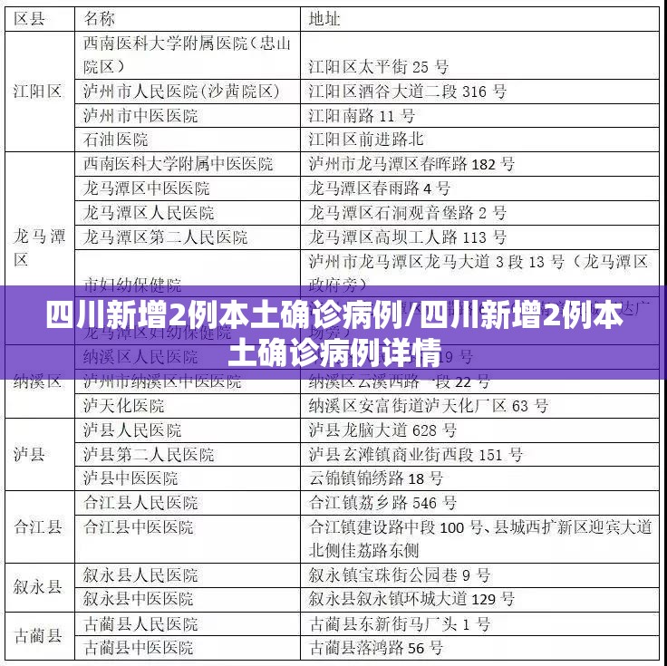 四川新增2例本土确诊病例/四川新增2例本土确诊病例详情