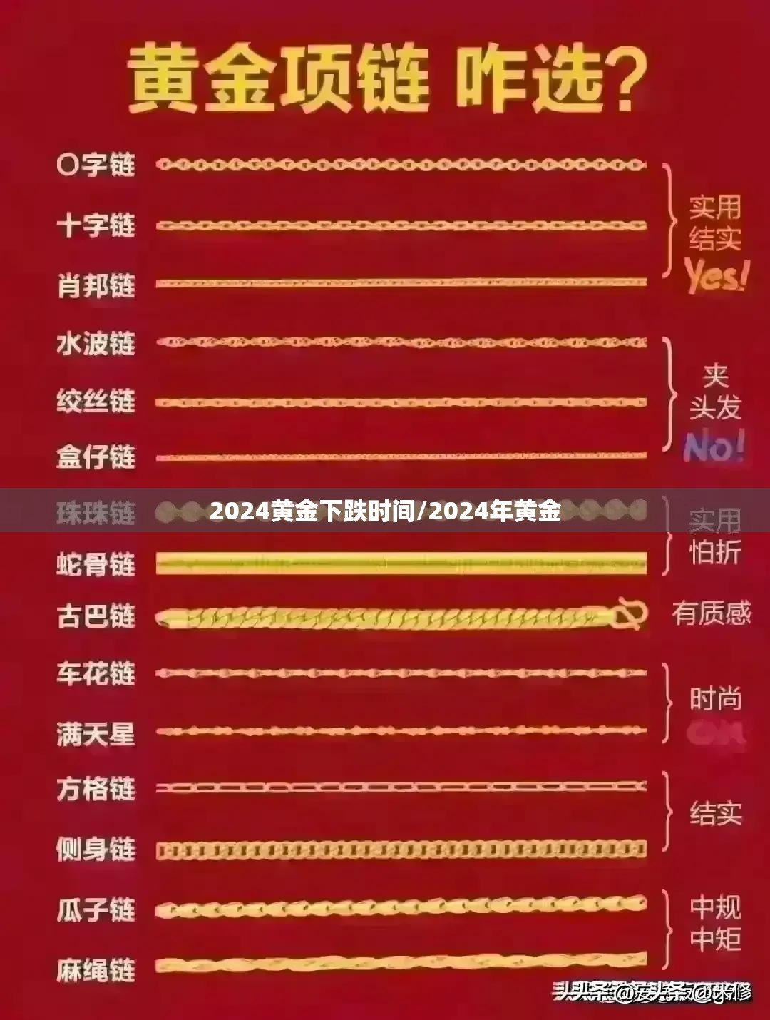 2024黄金下跌时间/2024年黄金 2024黄金下跌时间/2024年黄金
