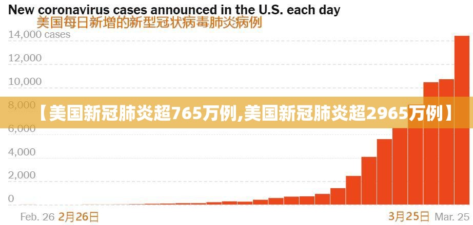 【美国新冠肺炎超765万例,美国新冠肺炎超2965万例】 【美国新冠肺炎超765万例,美国新冠肺炎超2965万例】