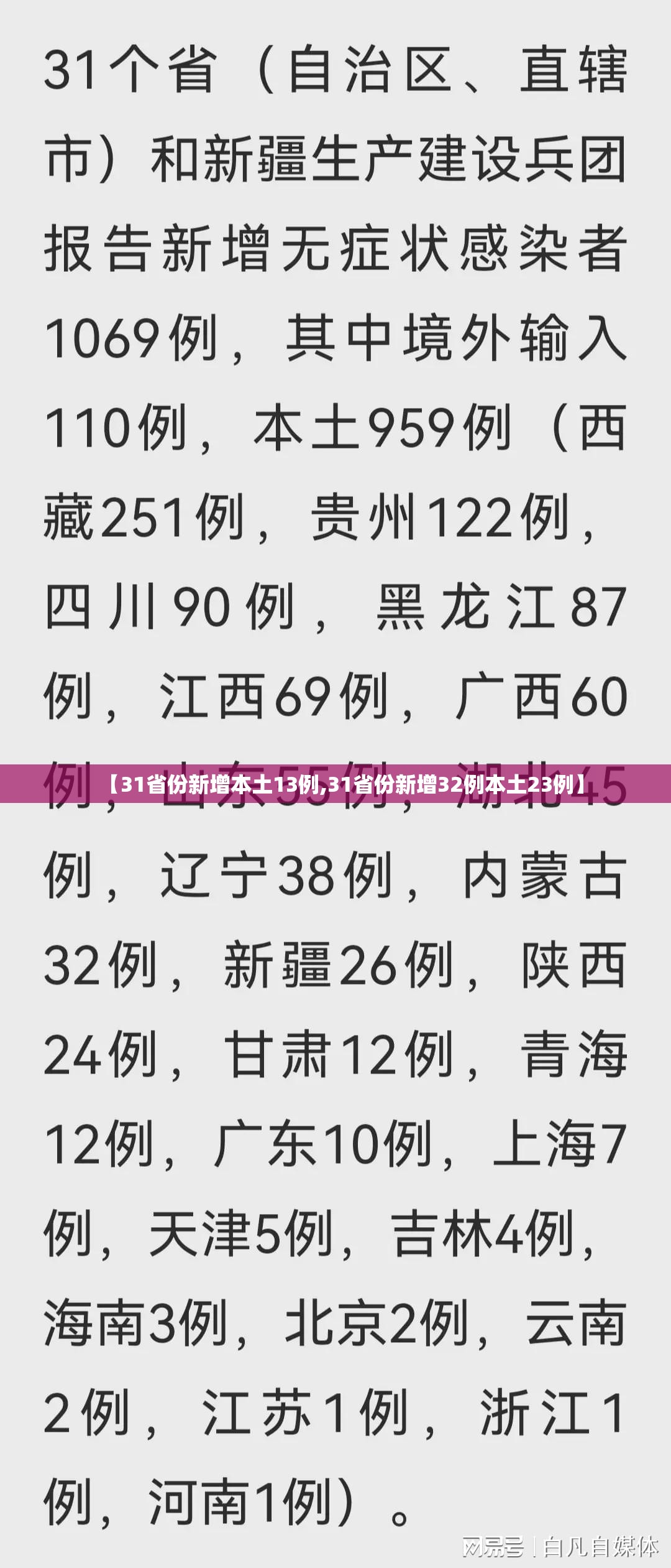 【31省份新增本土13例,31省份新增32例本土23例】