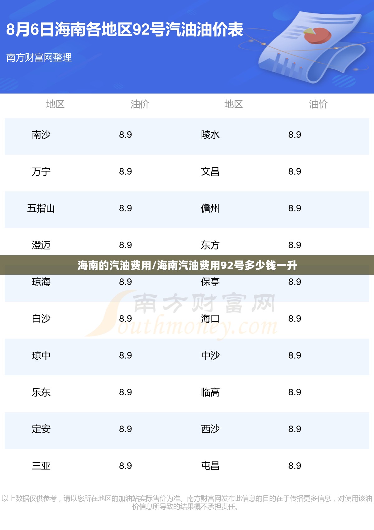海南的汽油费用/海南汽油费用92号多少钱一升