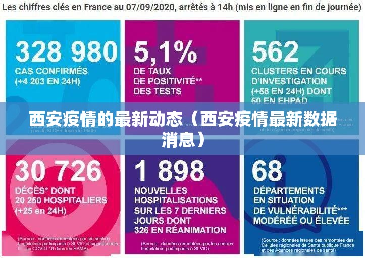 西安疫情的最新动态（西安疫情最新数据消息）