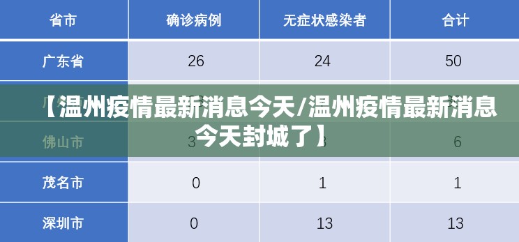 【温州疫情最新消息今天/温州疫情最新消息今天封城了】