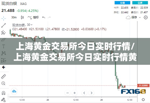 上海黄金交易所今日实时行情/上海黄金交易所今日实时行情黄金比较高费用 上海黄金交易所今日实时行情/上海黄金交易所今日实时行情黄金比较高费用
