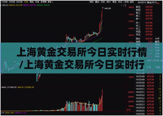 上海黄金交易所今日实时行情/上海黄金交易所今日实时行情黄金比较高费用 上海黄金交易所今日实时行情/上海黄金交易所今日实时行情黄金比较高费用