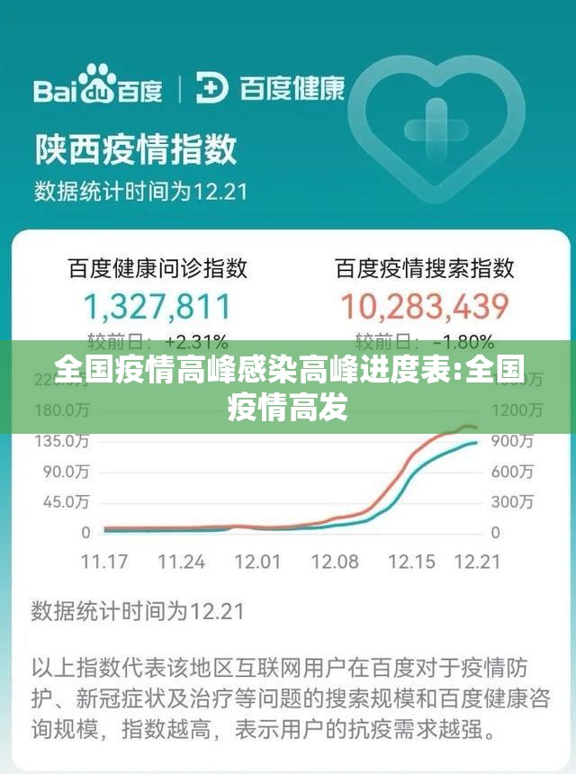 全国疫情高峰感染高峰进度表:全国疫情高发 全国疫情高峰感染高峰进度表:全国疫情高发