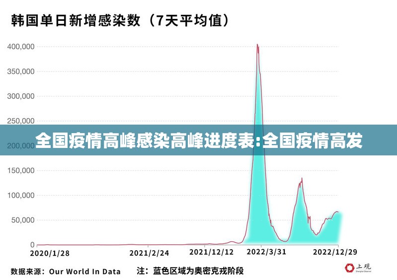 全国疫情高峰感染高峰进度表:全国疫情高发 全国疫情高峰感染高峰进度表:全国疫情高发