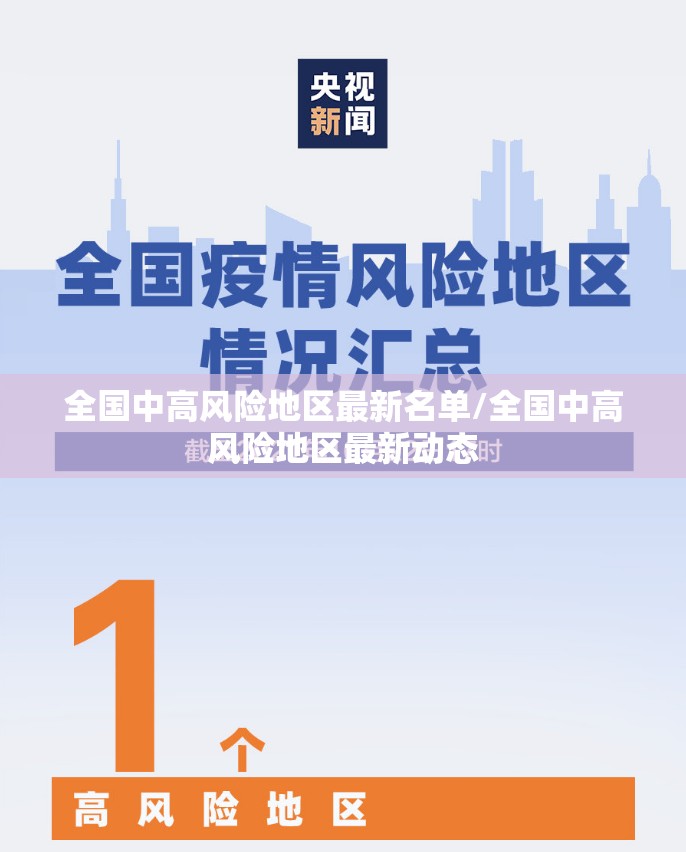 全国中高风险地区最新名单/全国中高风险地区最新动态 全国中高风险地区最新名单/全国中高风险地区最新动态