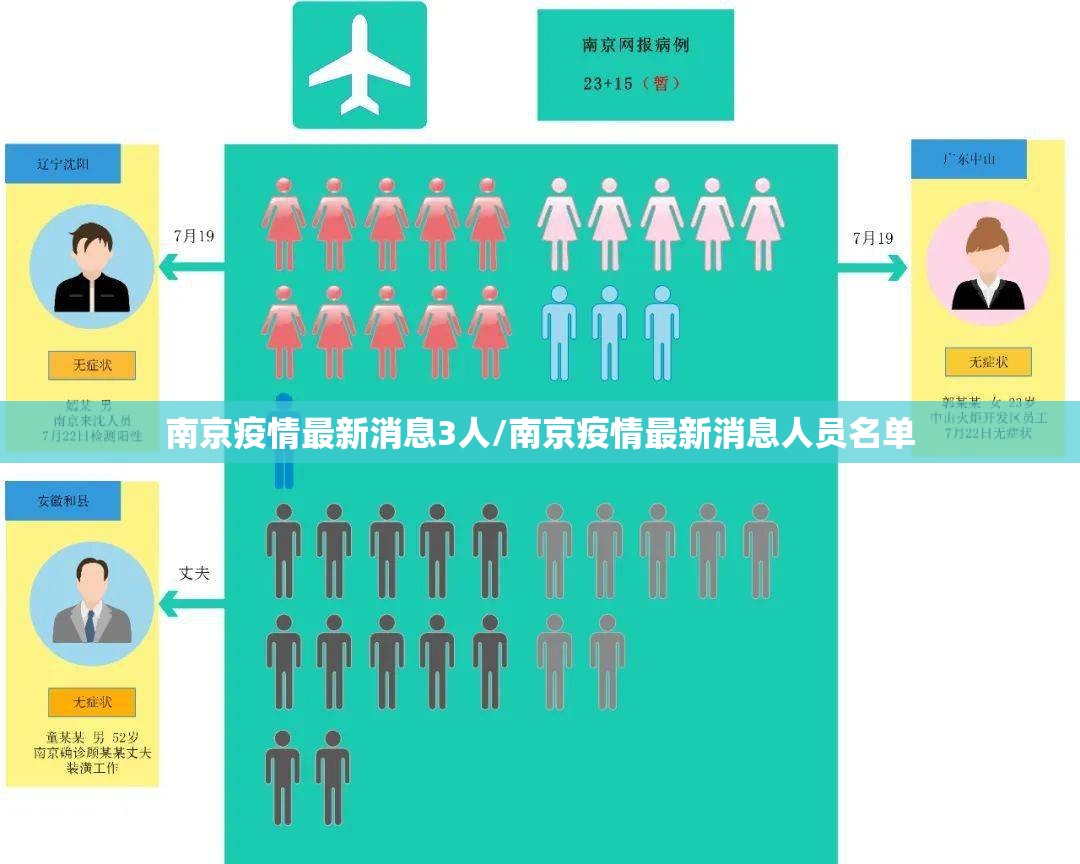 南京疫情最新消息3人/南京疫情最新消息人员名单