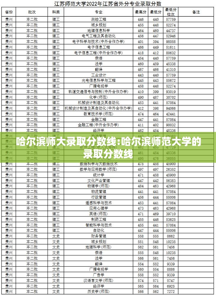 哈尔滨师大录取分数线:哈尔滨师范大学的录取分数线 哈尔滨师大录取分数线:哈尔滨师范大学的录取分数线