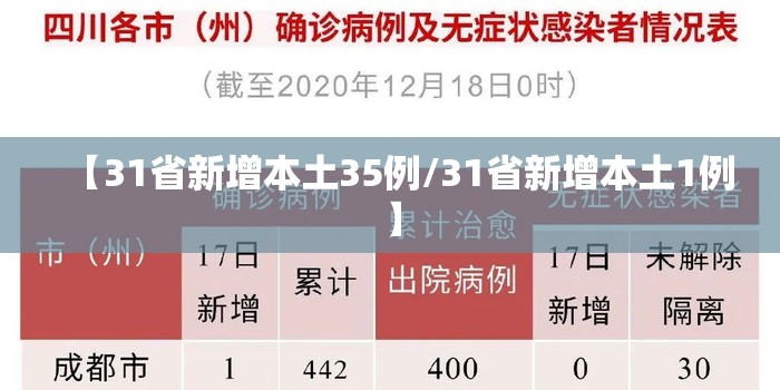 【31省新增本土35例/31省新增本土1例】