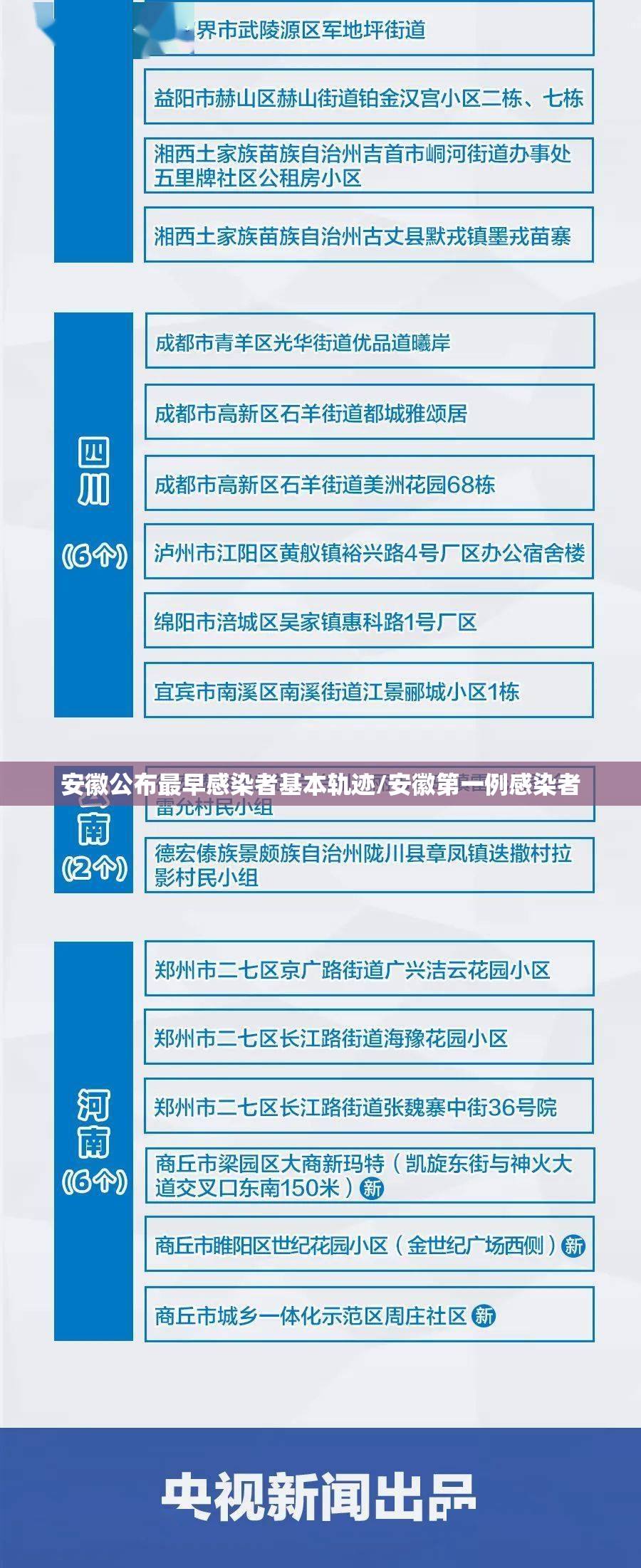 安徽公布最早感染者基本轨迹/安徽第一例感染者