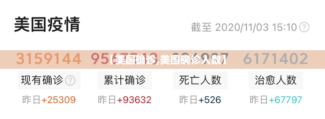 【美国确诊,美国确诊人数】