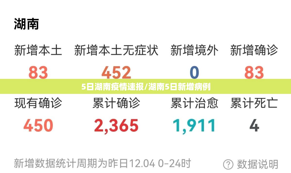 5日湖南疫情速报/湖南5日新增病例
