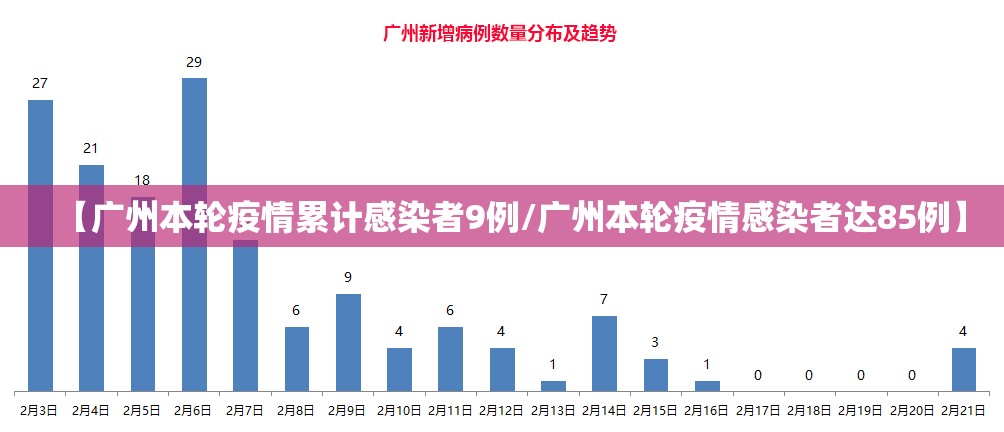 【广州本轮疫情累计感染者9例/广州本轮疫情感染者达85例】