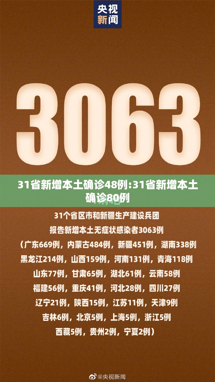 31省新增本土确诊48例:31省新增本土确诊80例