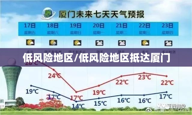 低风险地区/低风险地区抵达厦门