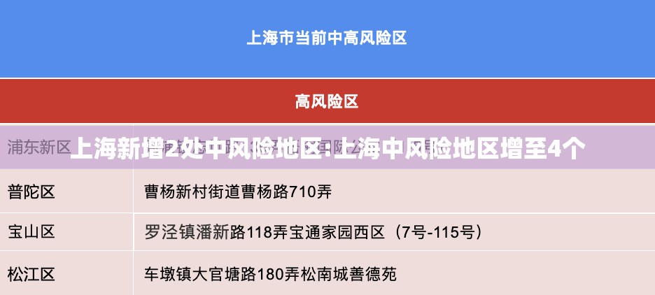 上海新增2处中风险地区:上海中风险地区增至4个