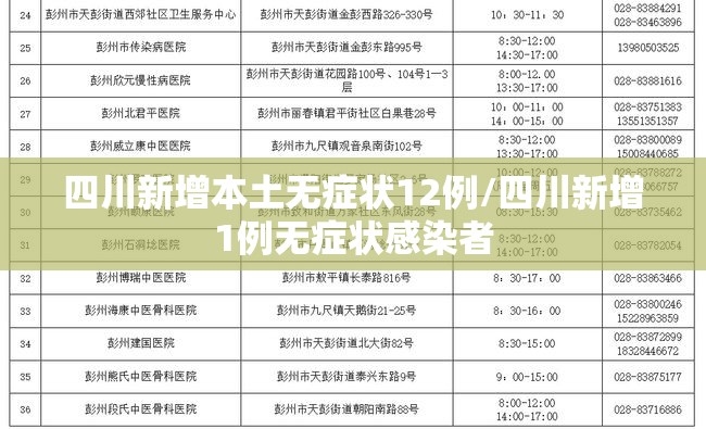 四川新增本土无症状12例/四川新增1例无症状感染者