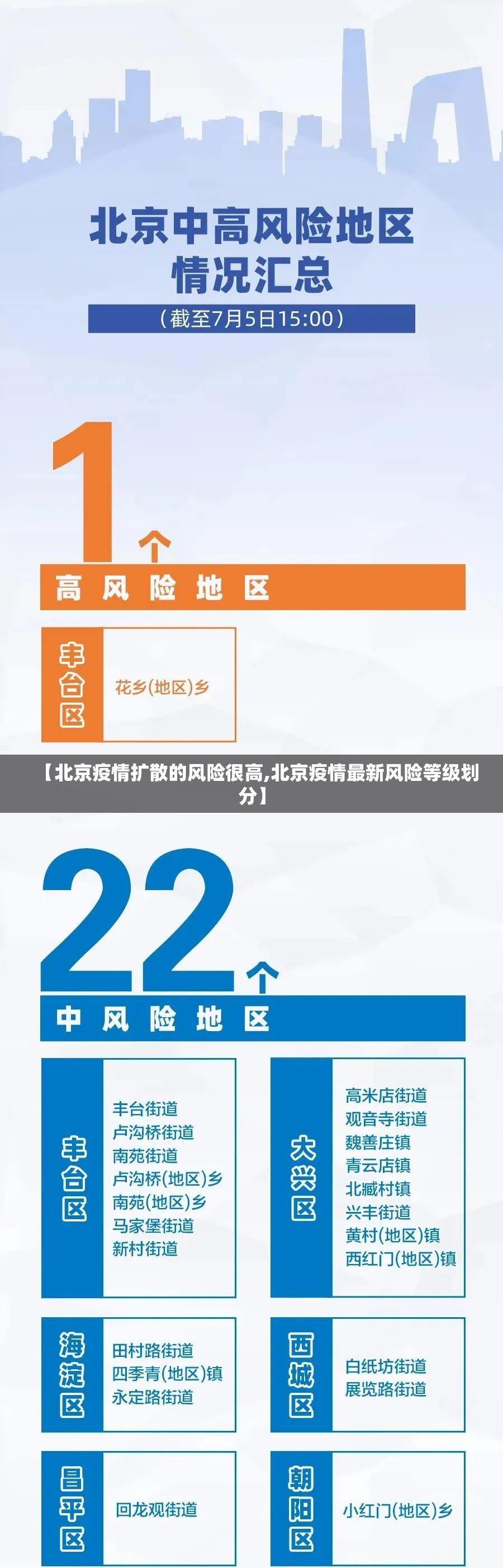 【北京疫情扩散的风险很高,北京疫情最新风险等级划分】