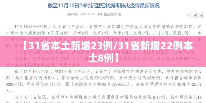 【31省本土新增23例/31省新增22例本土8例】